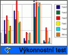 vykon_test_kal1